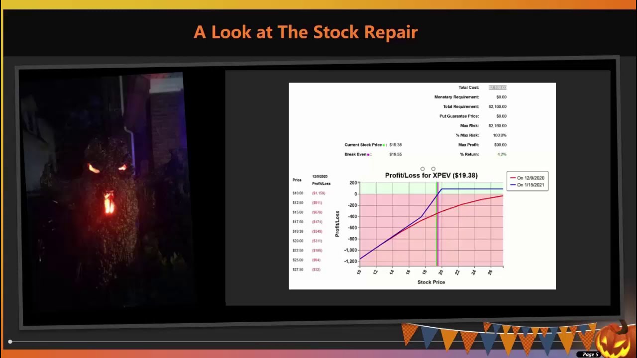 A Look at the Stock Repair