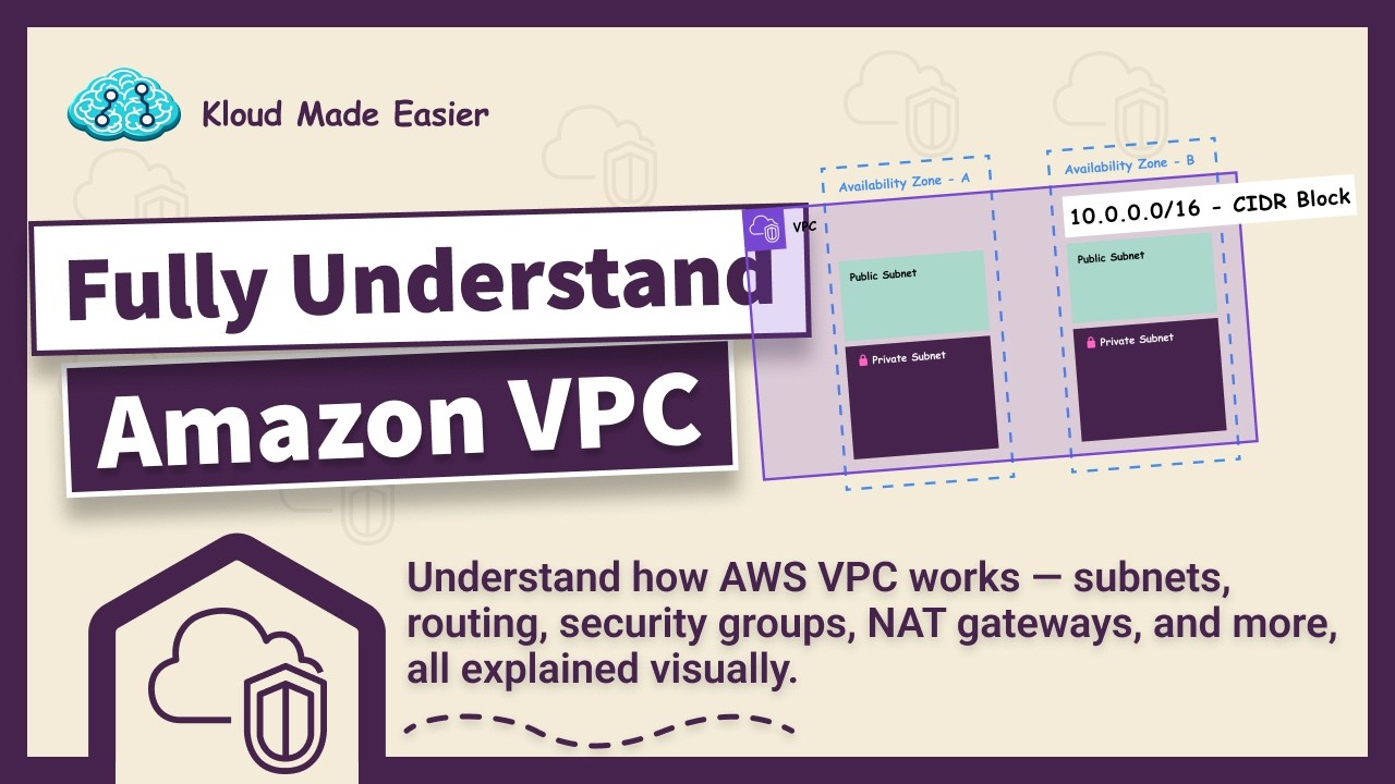 Amazon VPC Explained – Subnets, Security Groups, Route Tables & More (Visual Guide)
