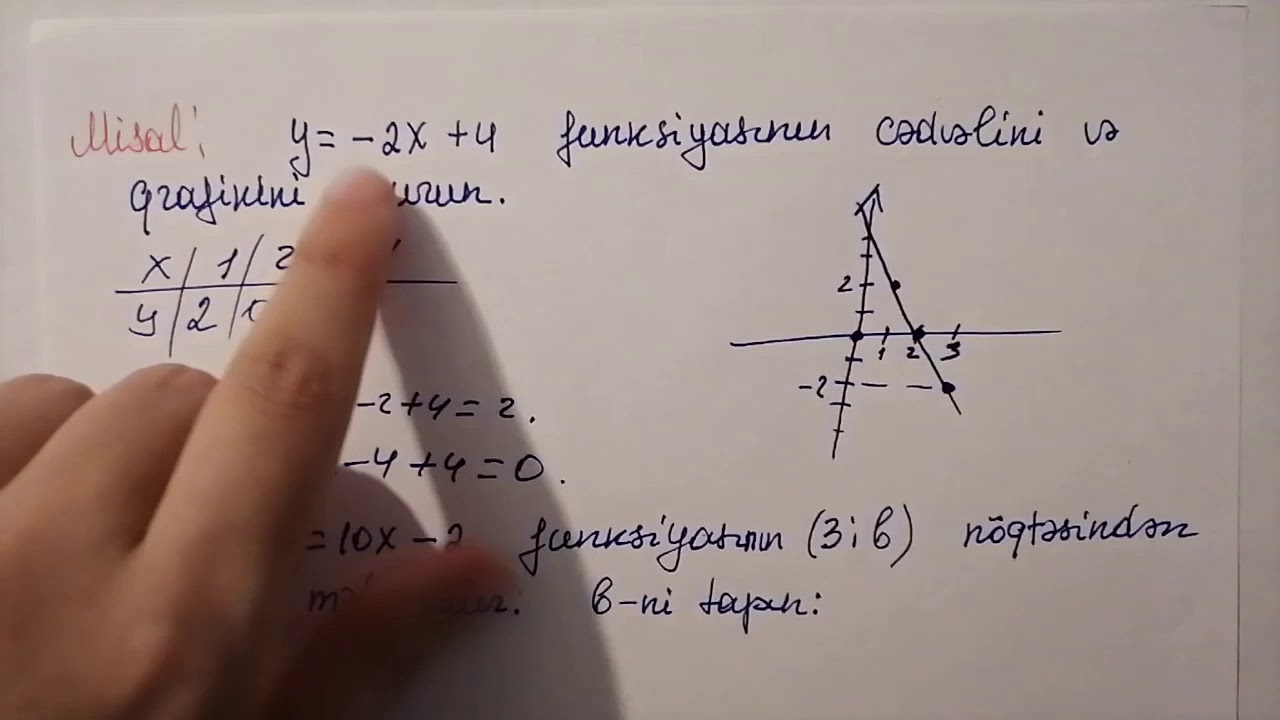 Funksiya 2. Funksiyanın verilmə üsulları (7ci sinif riyaziyyat)