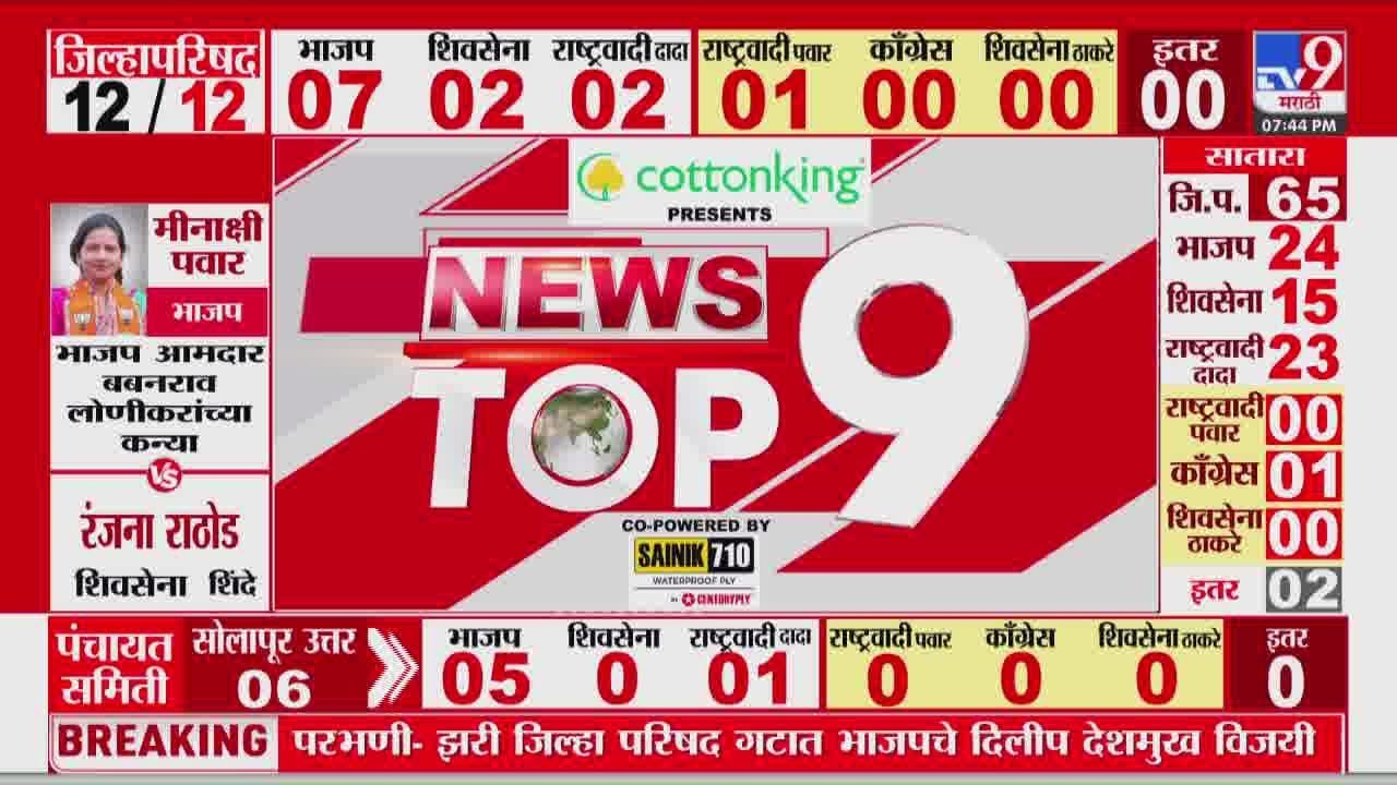 Maharashtra TOP 9 News | ZP and Panchayat Samities News | 9 February 2026 |Today Top Breaking