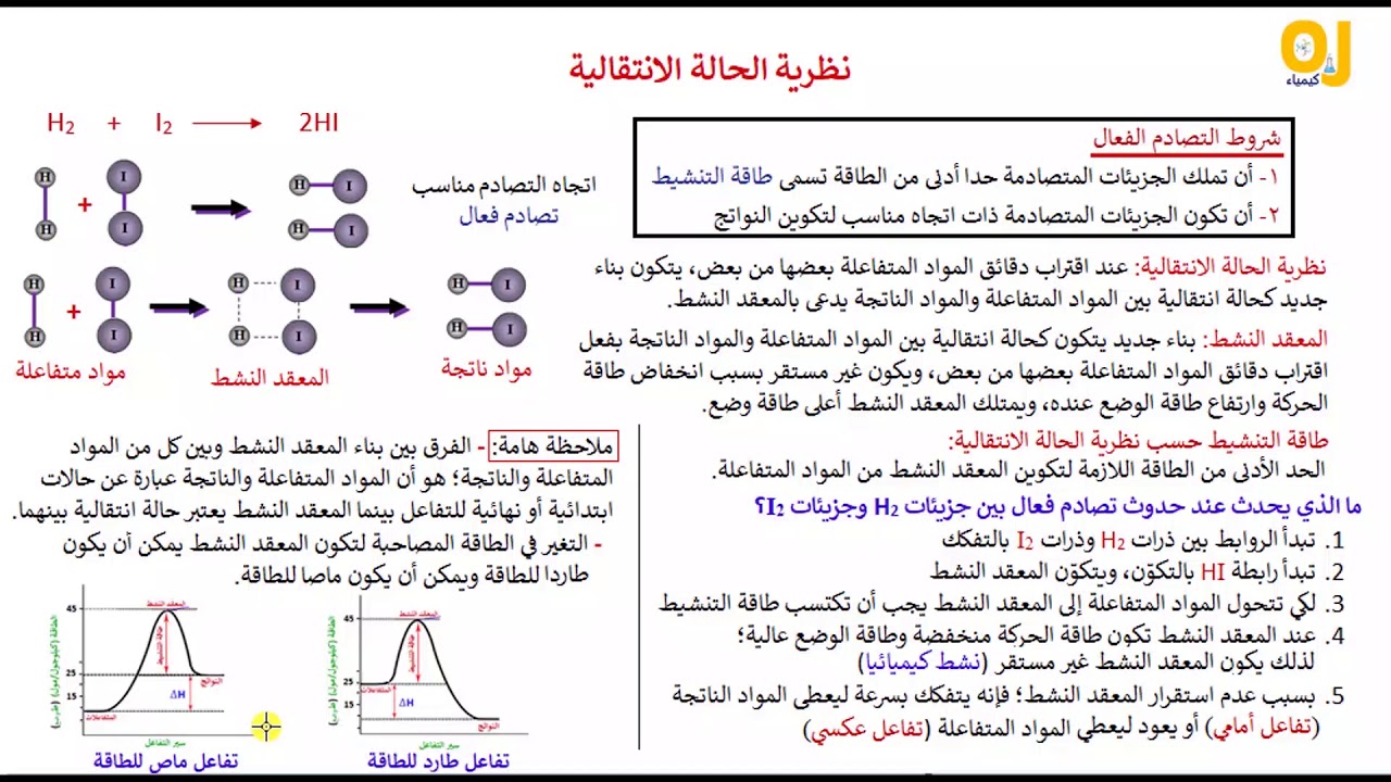 نظرية الحالة الانتقالية Transition state theory