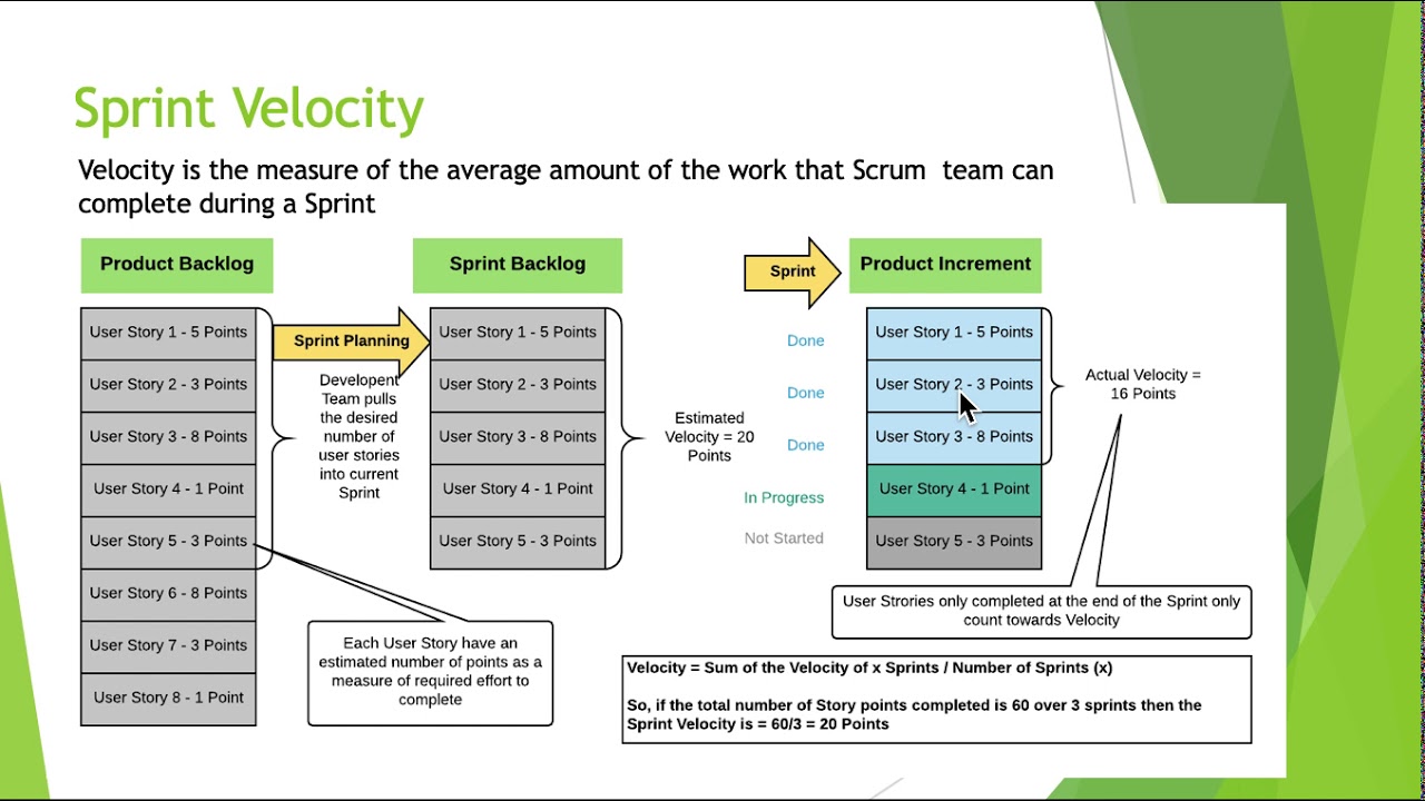 Agile Scrum: Sprint Velocity Calculation - Udemy Course (Check description for the coupon code)