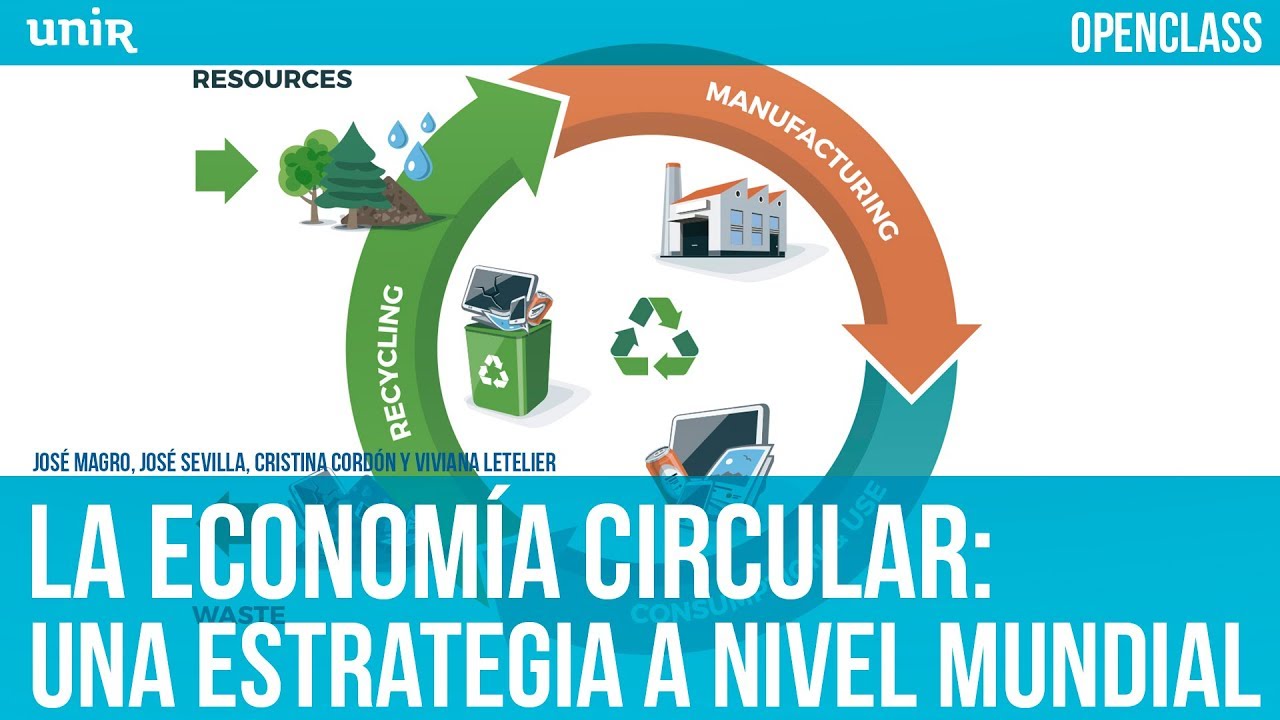 La Economía Circular: una estrategia a nivel mundial | UNIR OPENCLASS