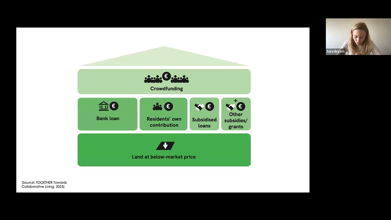 Introducing Community-led Housing