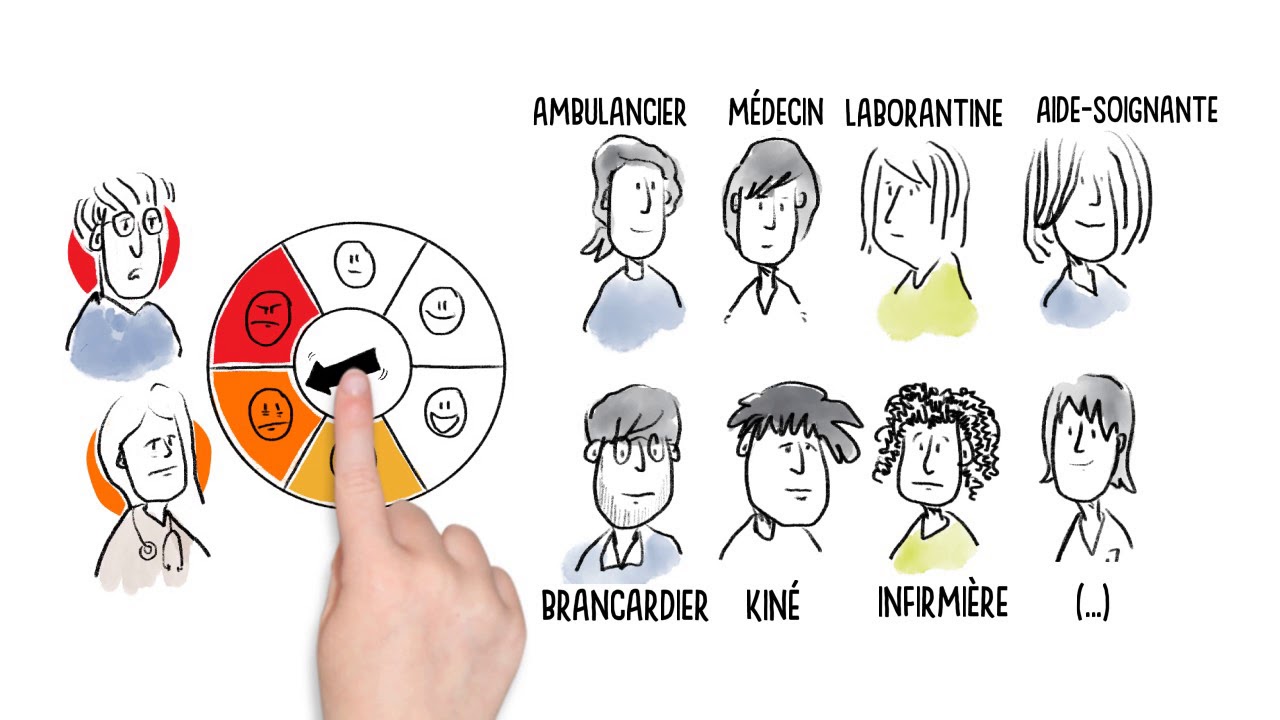 Vid&eacute;o dessin&eacute;e explicative PsyForMed