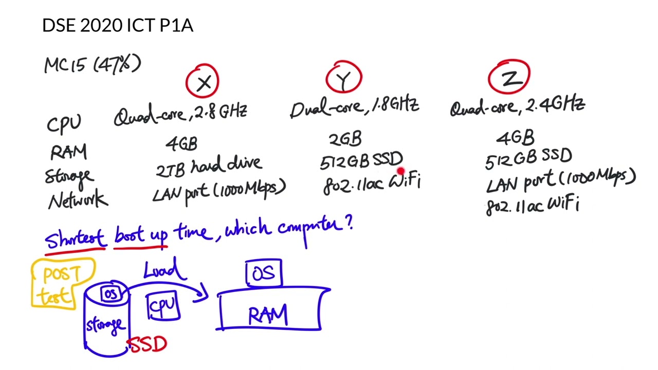 DSE 2020 ICT MC15 - Shortest boot up time of computers X, Y, Z