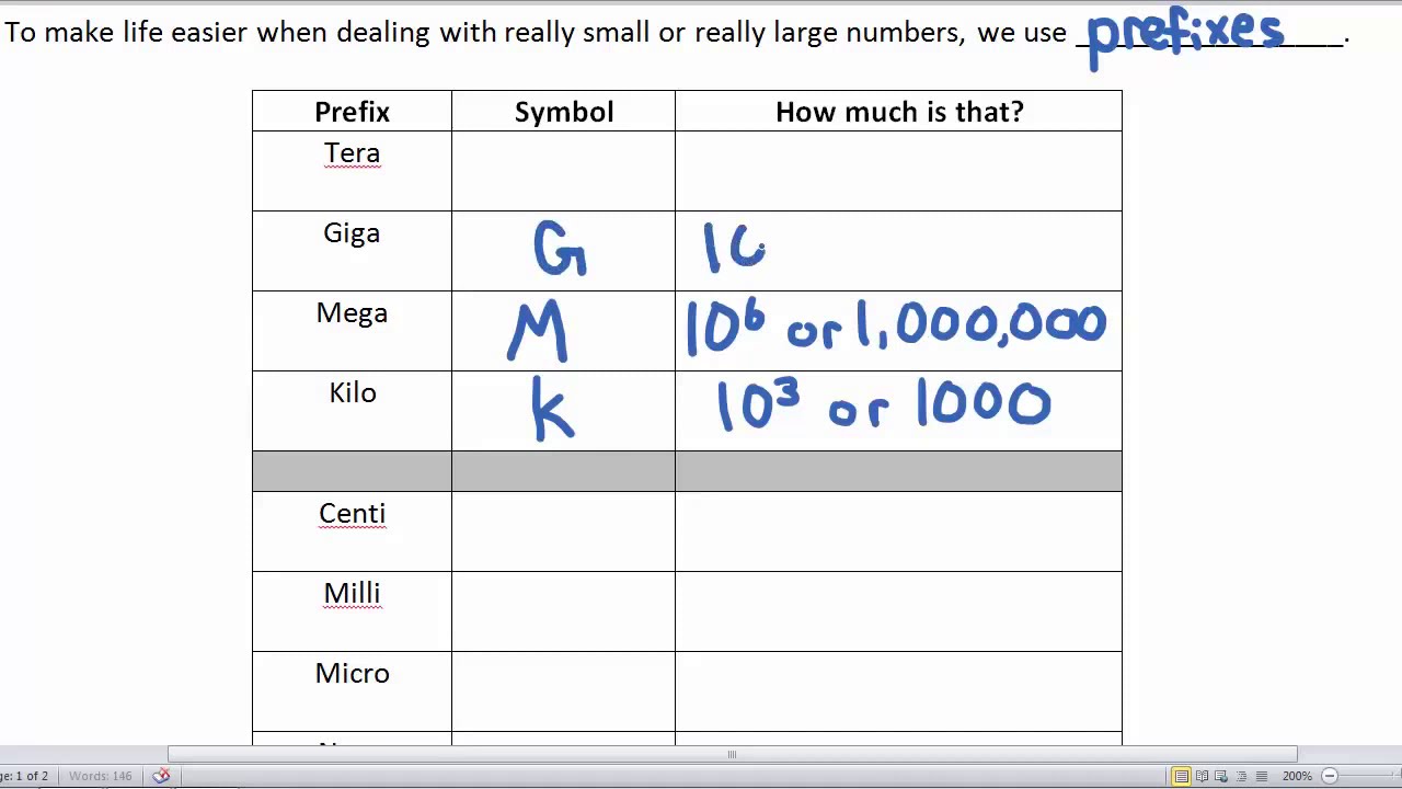 Measurement