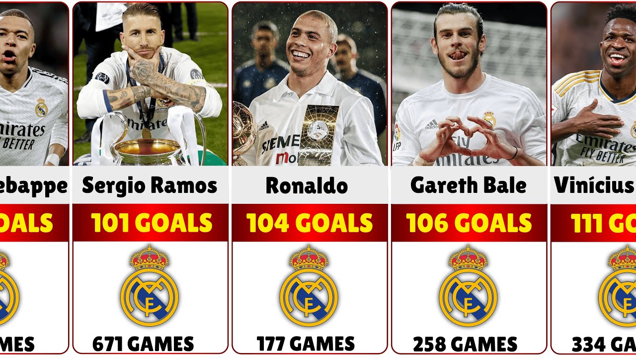 Real Madrid's Record Goal scorers in History - New Rrcord's