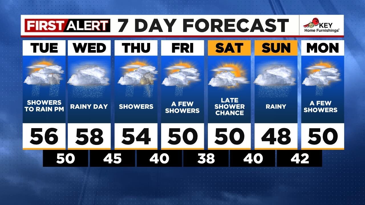 FOX 12 Oregon Tuesday morning weather forecast for Portland (11/12)