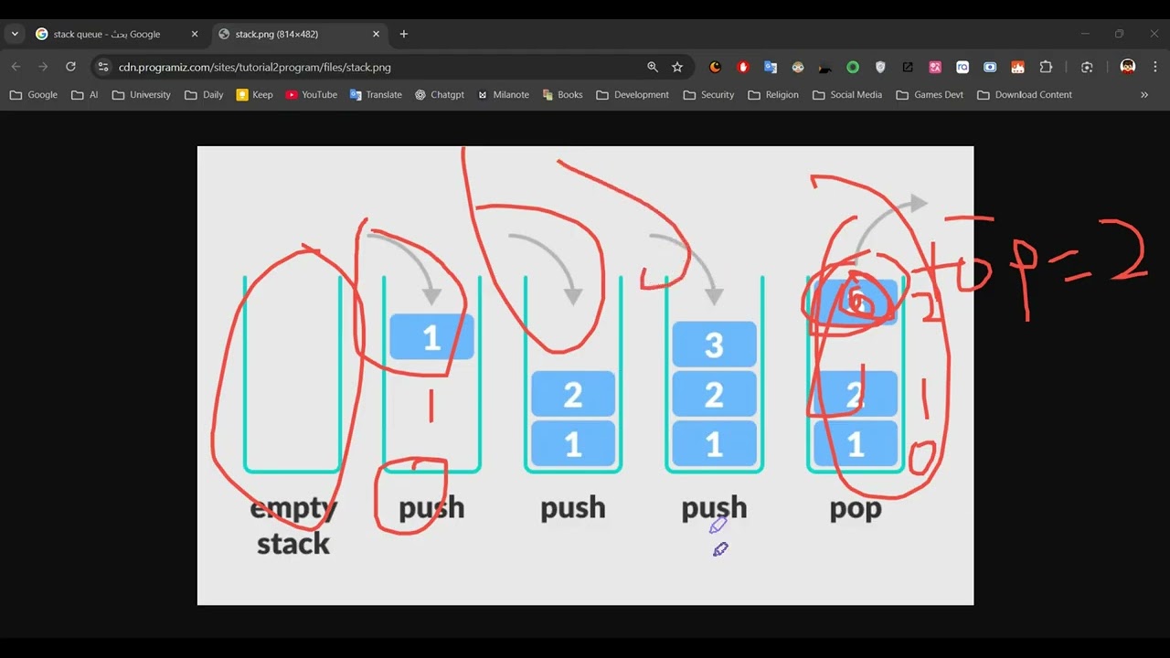 شرح الستاك والواجب المطلوب