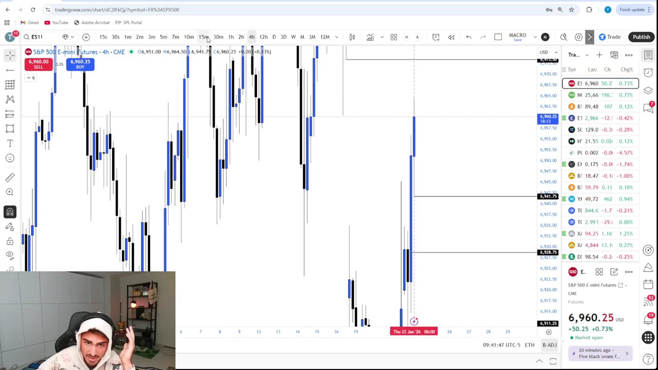 Live Day Trading Making $14,300 (MADE ALL MY MONEY BACK)