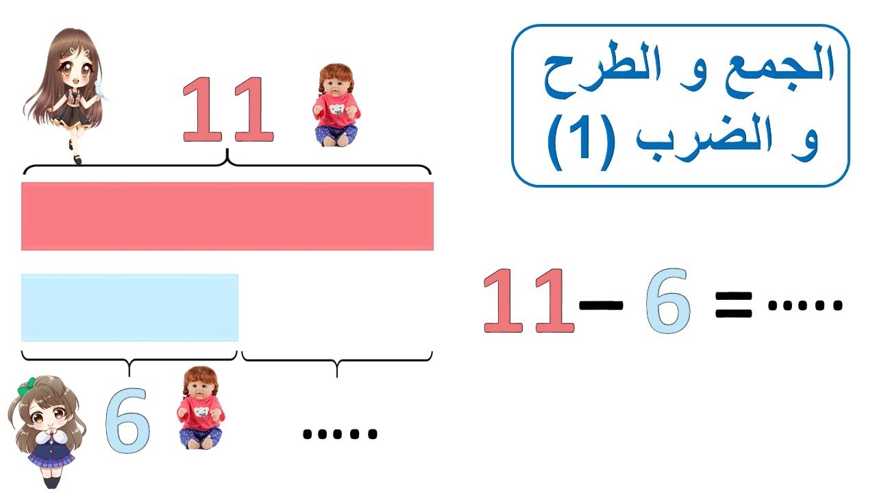الجمع و الطرح و  الضرب 1