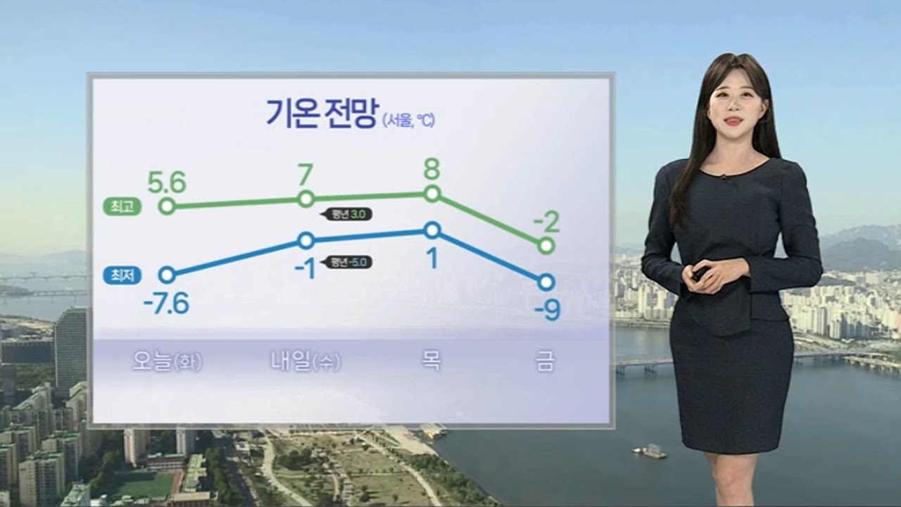 [날씨] 내일 절기 '입춘', 예년보다 포근…금요일 다시 강추위 / 연합뉴스TV (YonhapnewsTV)
