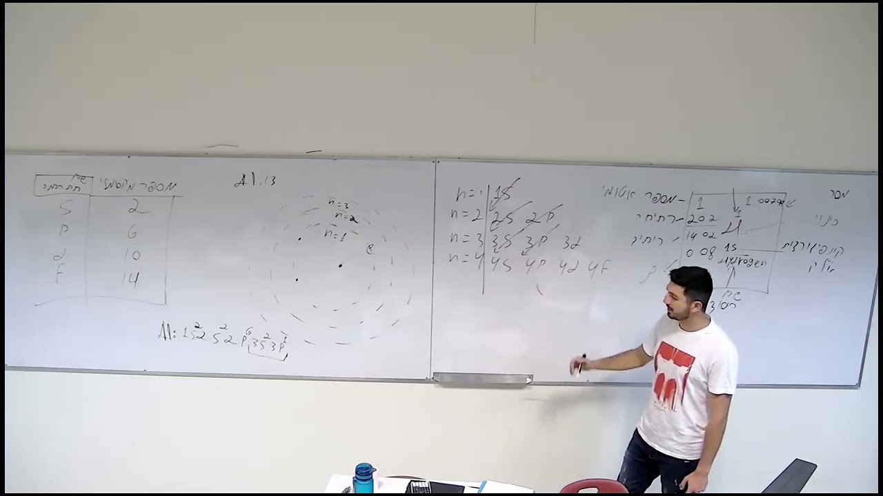חלק 2
