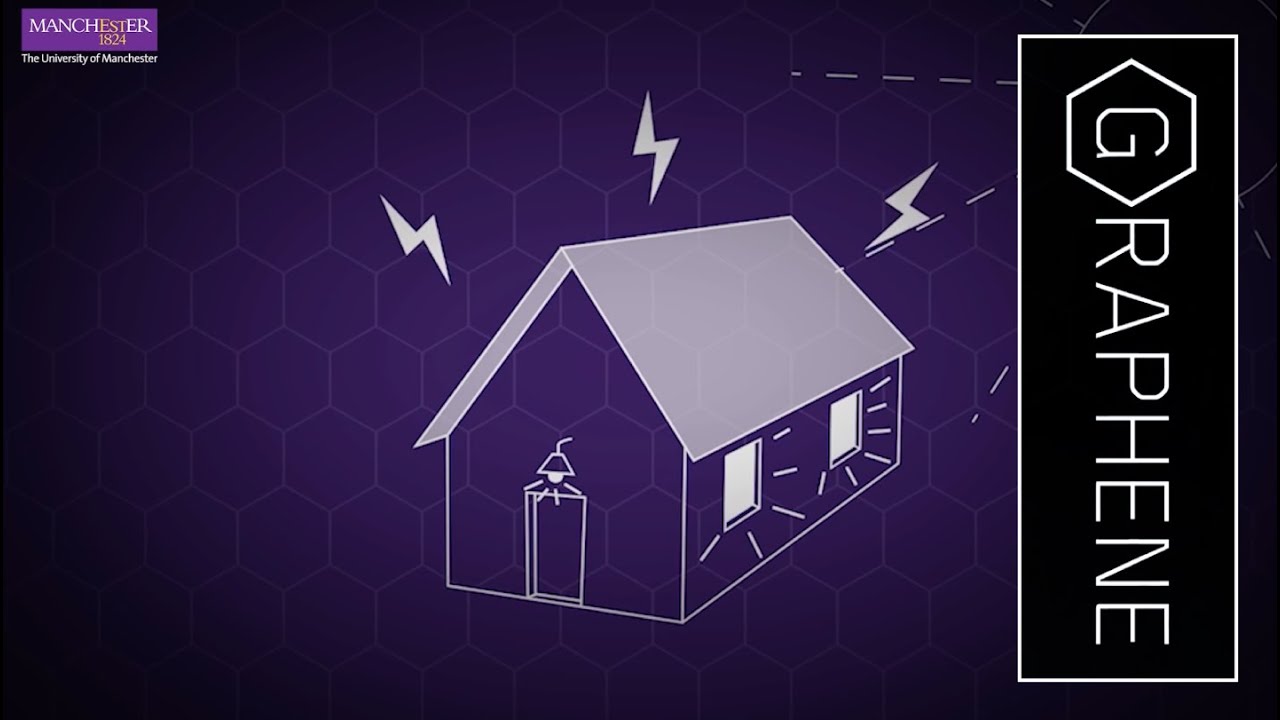 What is graphene paint?