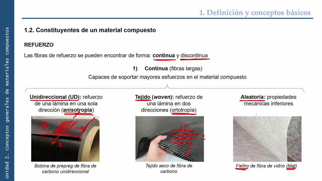 Materiales Aeroespaciales: Introducción a los materiales compuestos en aeronáutica