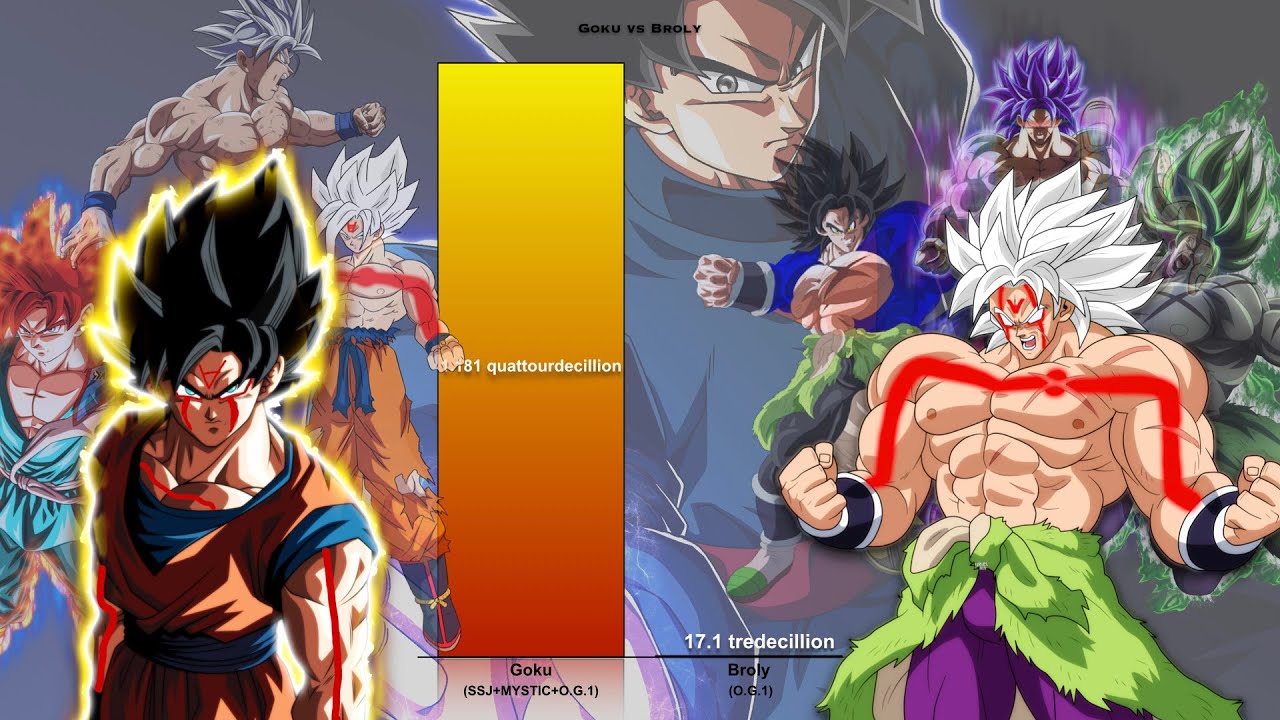 Goku Vs Broly (Unoffical and offical forms) - Power levels |DB OMNI