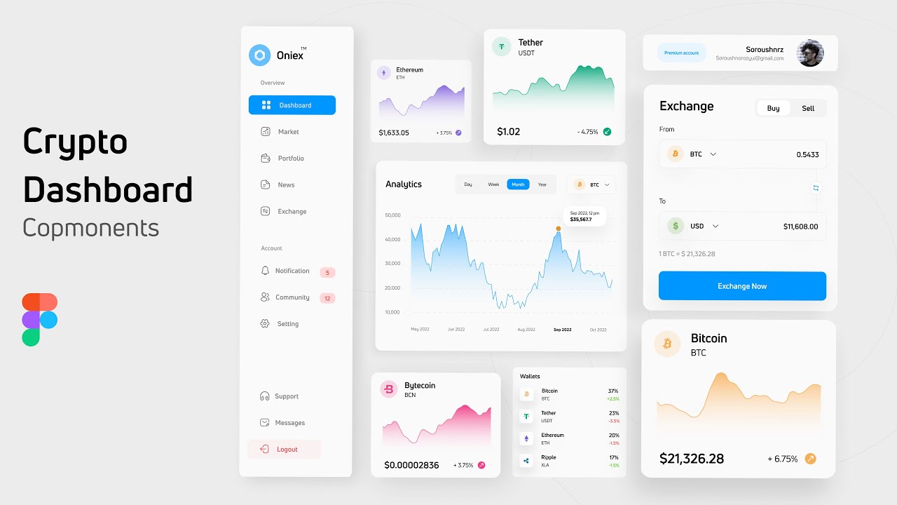 Figma Tutorial : Crypto Dashboard UI Design Using Figma From Scratch