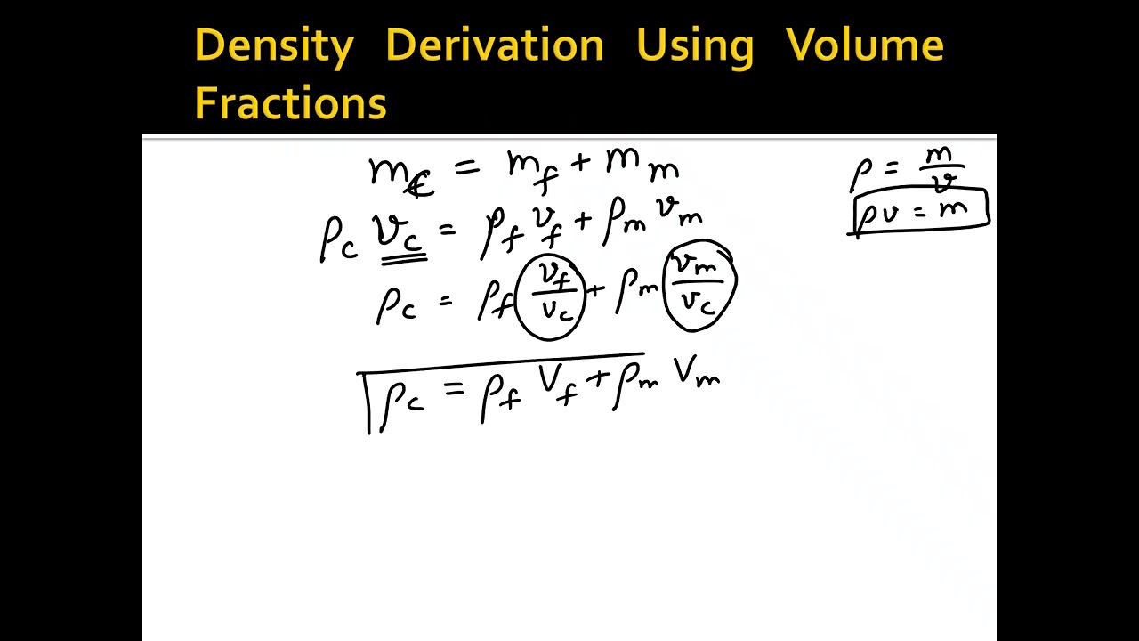 Chapter 3: Micromechanics of Composite Materials : The Whole Chapter