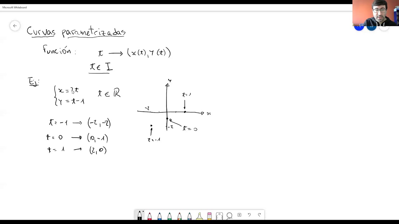 Curvas parametrizadas. Primera parte