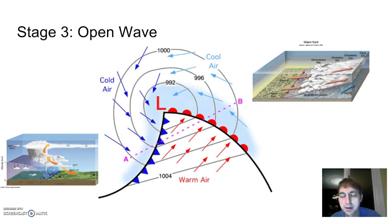 Occluded Fronts
