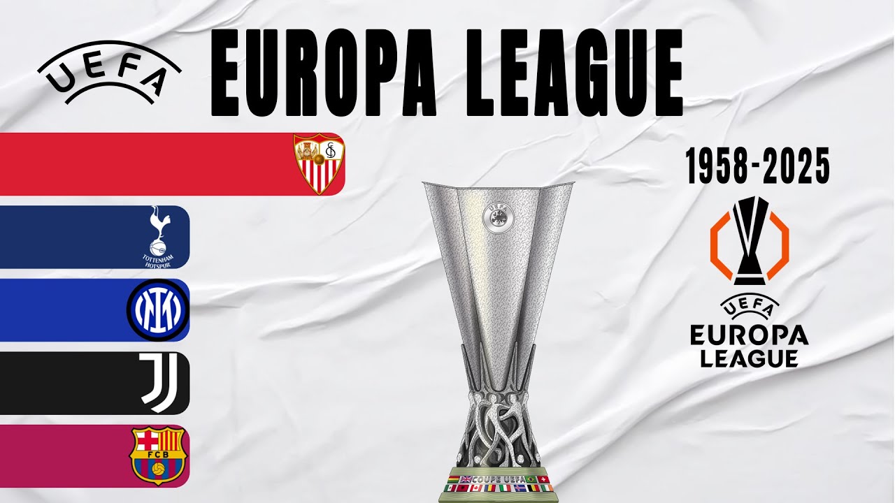 UEFA Europa League All Winners (1958-2025) | European Fairs Cup