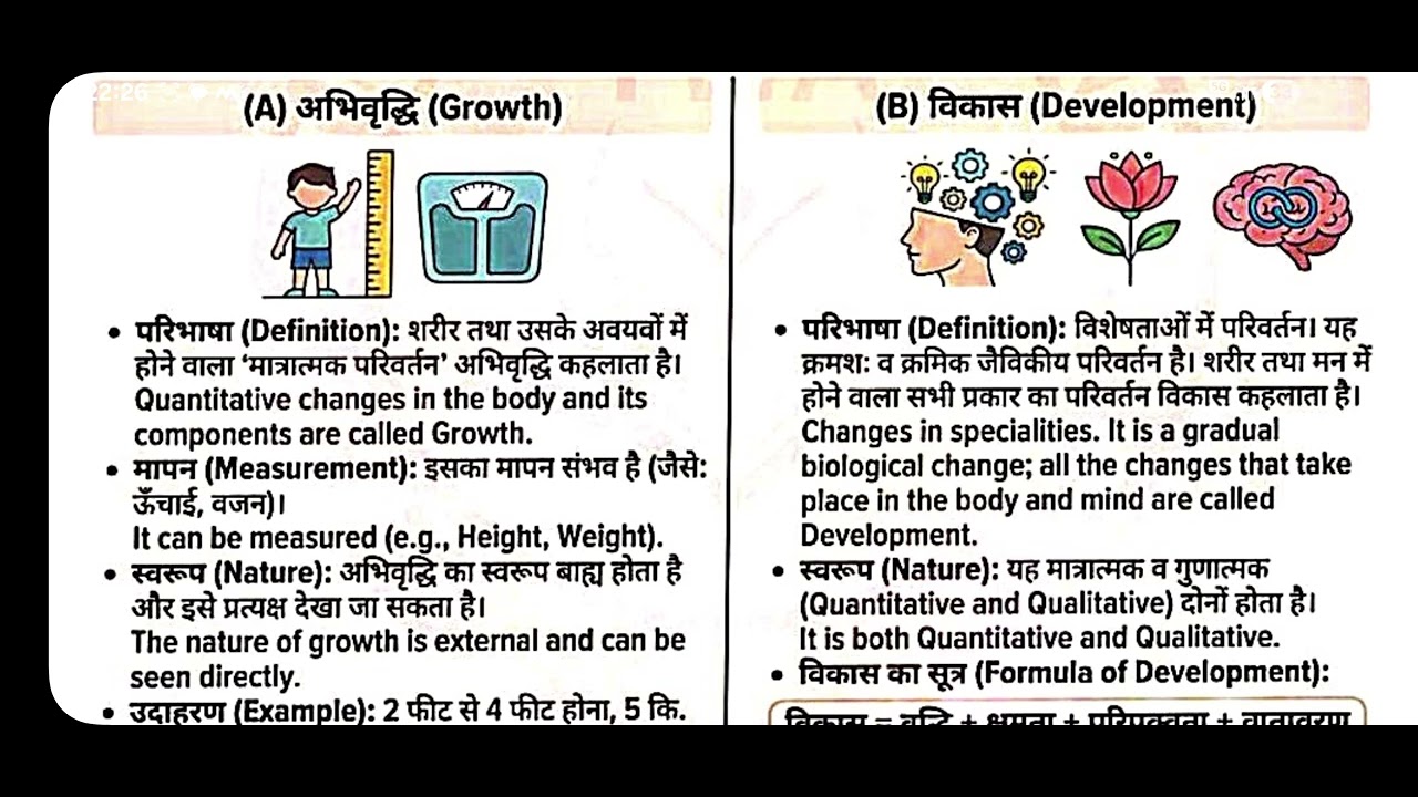 CDP ( Growth and development )for CTET exam 📖📖📖