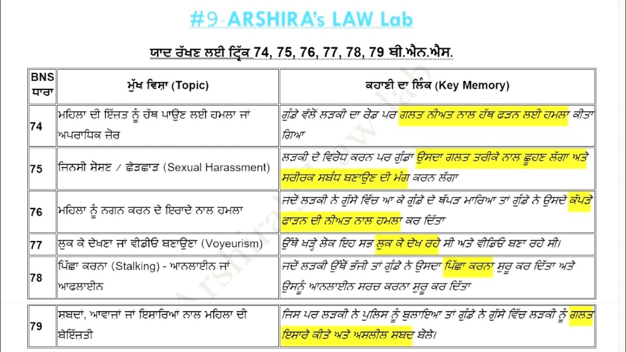 #9 Section 74 to 79 BNS| Trick/Mnemonic to learn| #arshiraslawlab #crimeagainstwomen | #b1 #bpt #bns