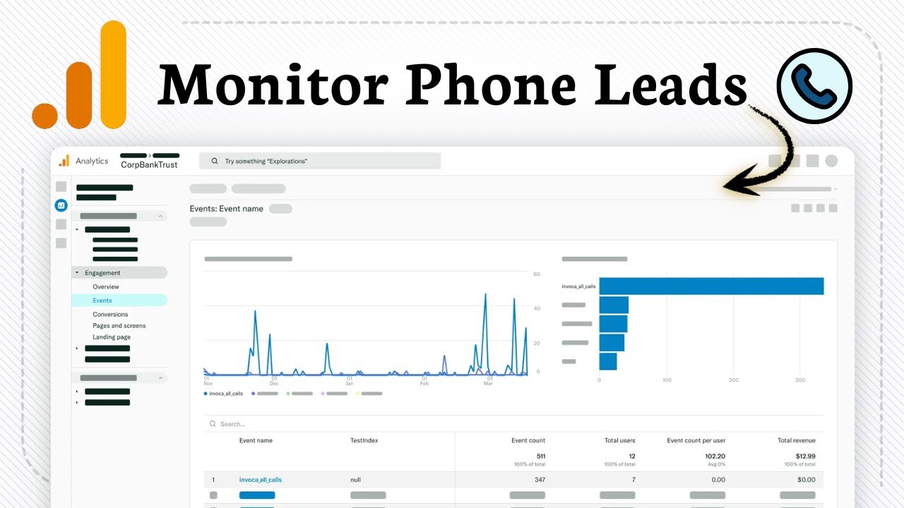 How to Track Phone Calls in Google Analytics 4 (Call Tracking)