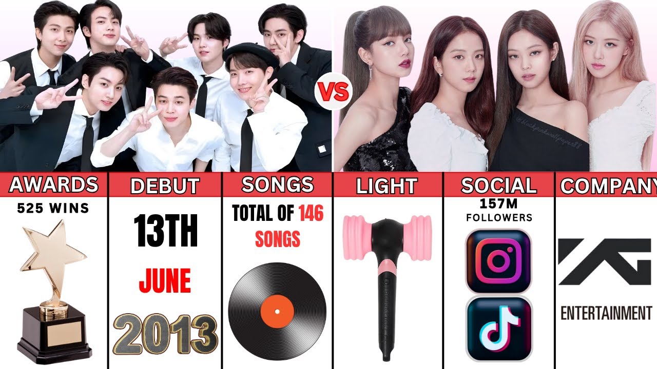 Сравнение BTS и BLACKPINK в жанре K-Pop
