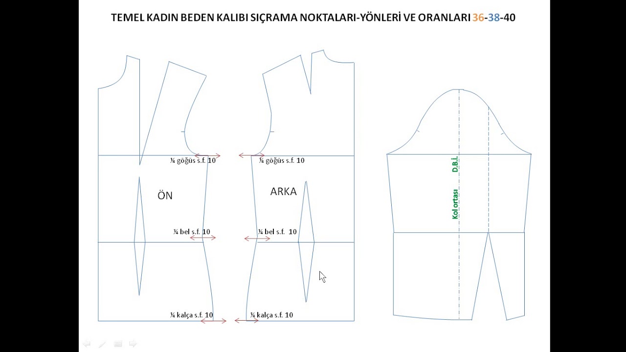 Temel beden serileme