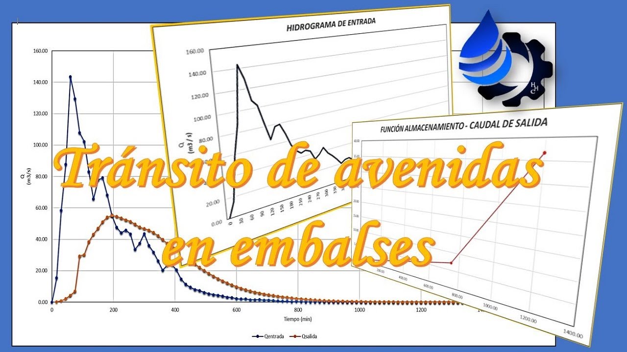 Transito de avenidas en embalses - piscina nivelada