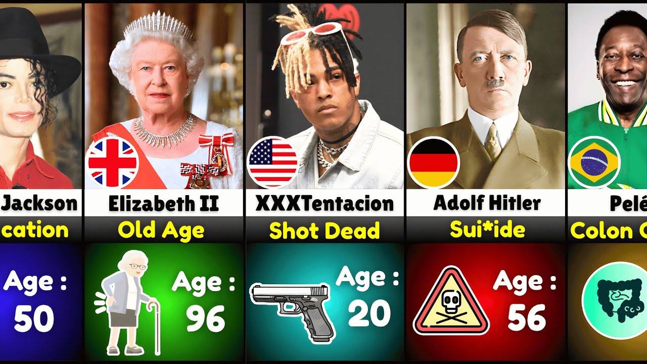 How Famous People Died 😥 | Age of Death