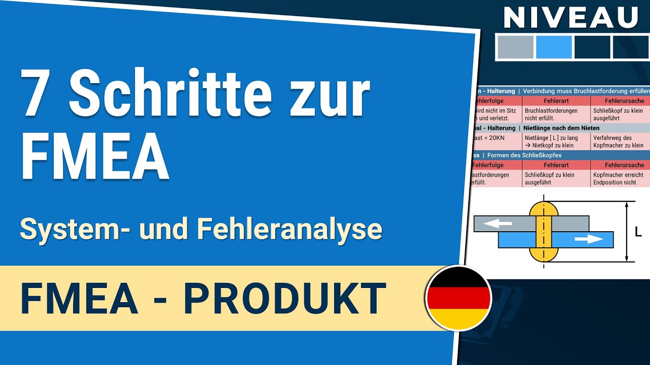 7 Schritte zur FMEA: System- und Fehleranalyse | Produkt FMEA 1-1.1| IHDE Academy