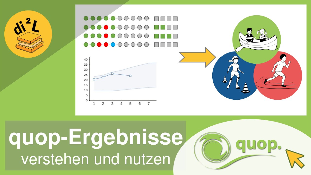 quop-Ergebnisse: lesen, verstehen, Leseförderung planen