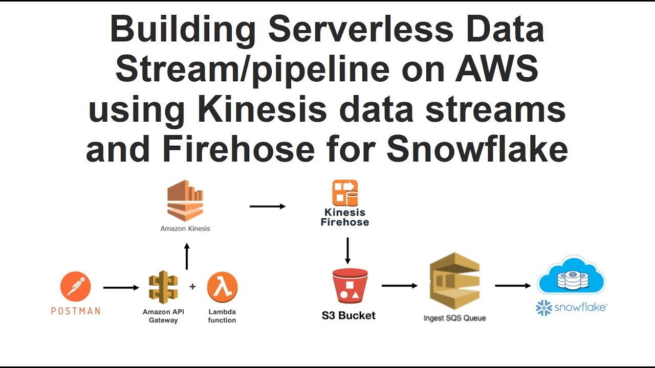Building Serverless Data Stream pipeline using Kinesis data streams and Firehose for Snowflake