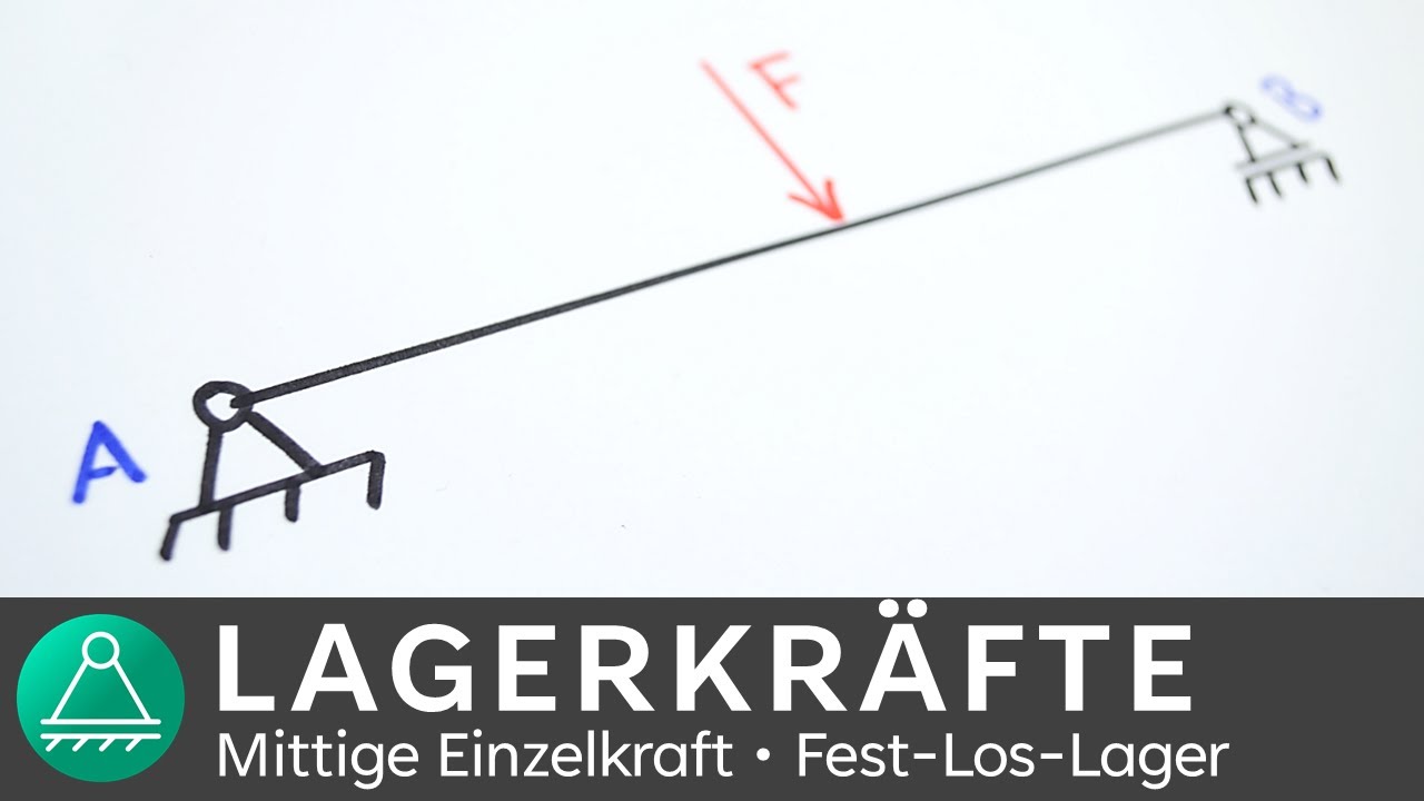 Lagerkräfte berechnen | mittig wirkende Last | Technische Mechanik 1 | INGTUTOR