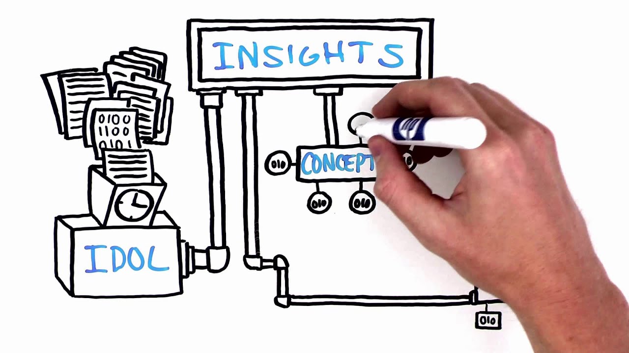 HP Information Analytics