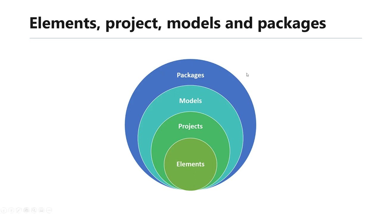 Technical architecture of D365 Finance and Operations - Video 2
