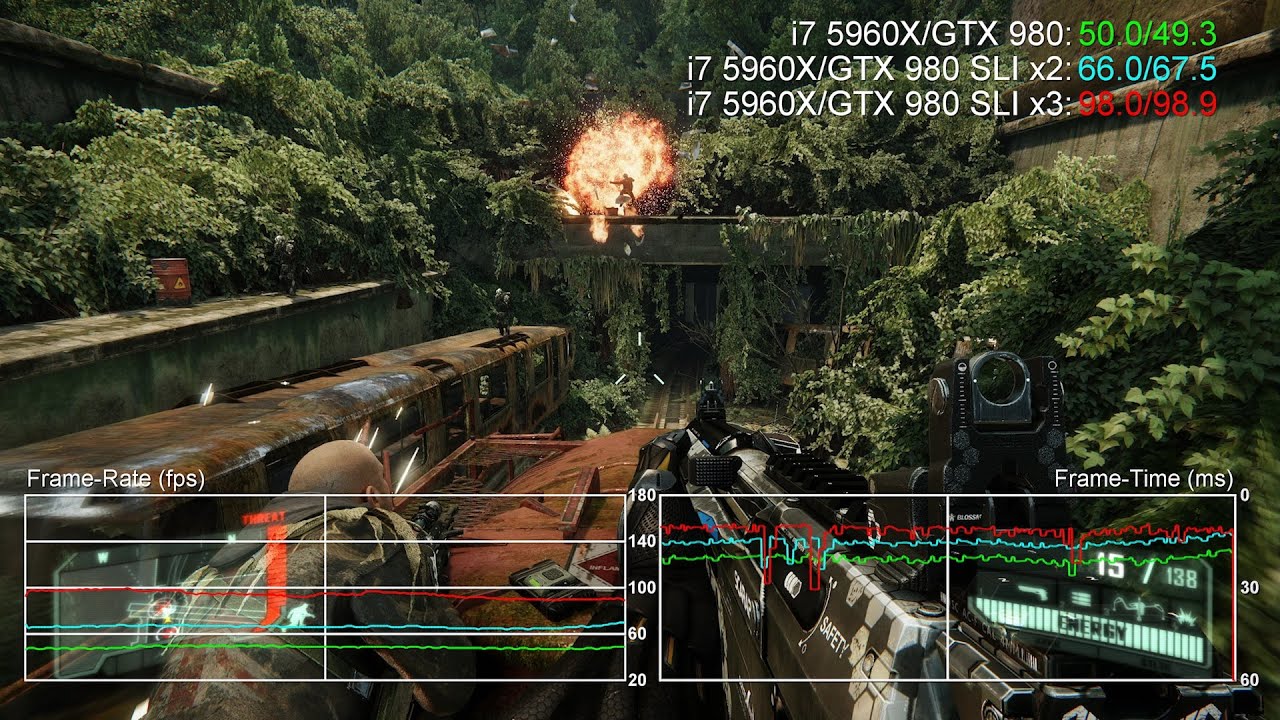 Octo-Core Intel i7 5960X: One/Two/Three-Way GTX 980 SLI 1440p Benchmarks