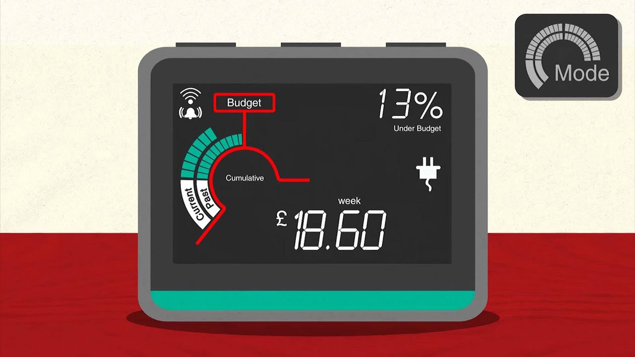How can E.ON Smart Meters' Smart Energy Display help you save energy?