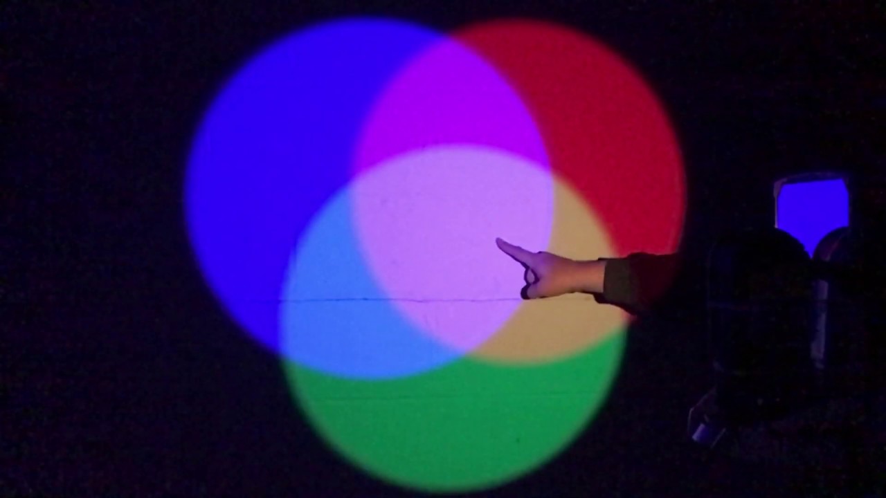 Color Mixing
