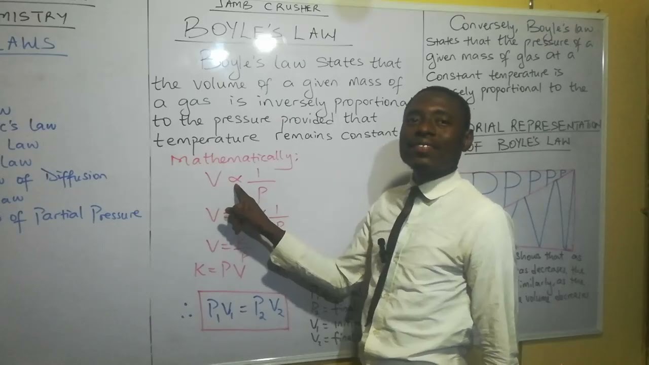 Boyle’s Law Explained – Simple and Easy!