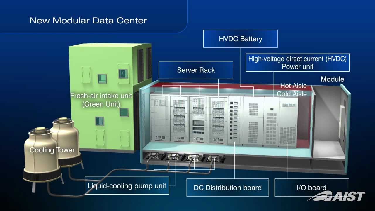 Modular Green Data Center with integration of the various latest energy-saving  technologies