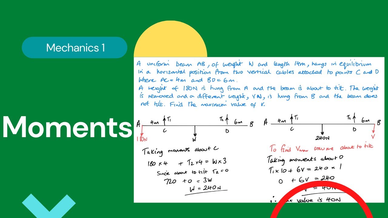 Moments (Edexcel IAL M1 Chapter 8)