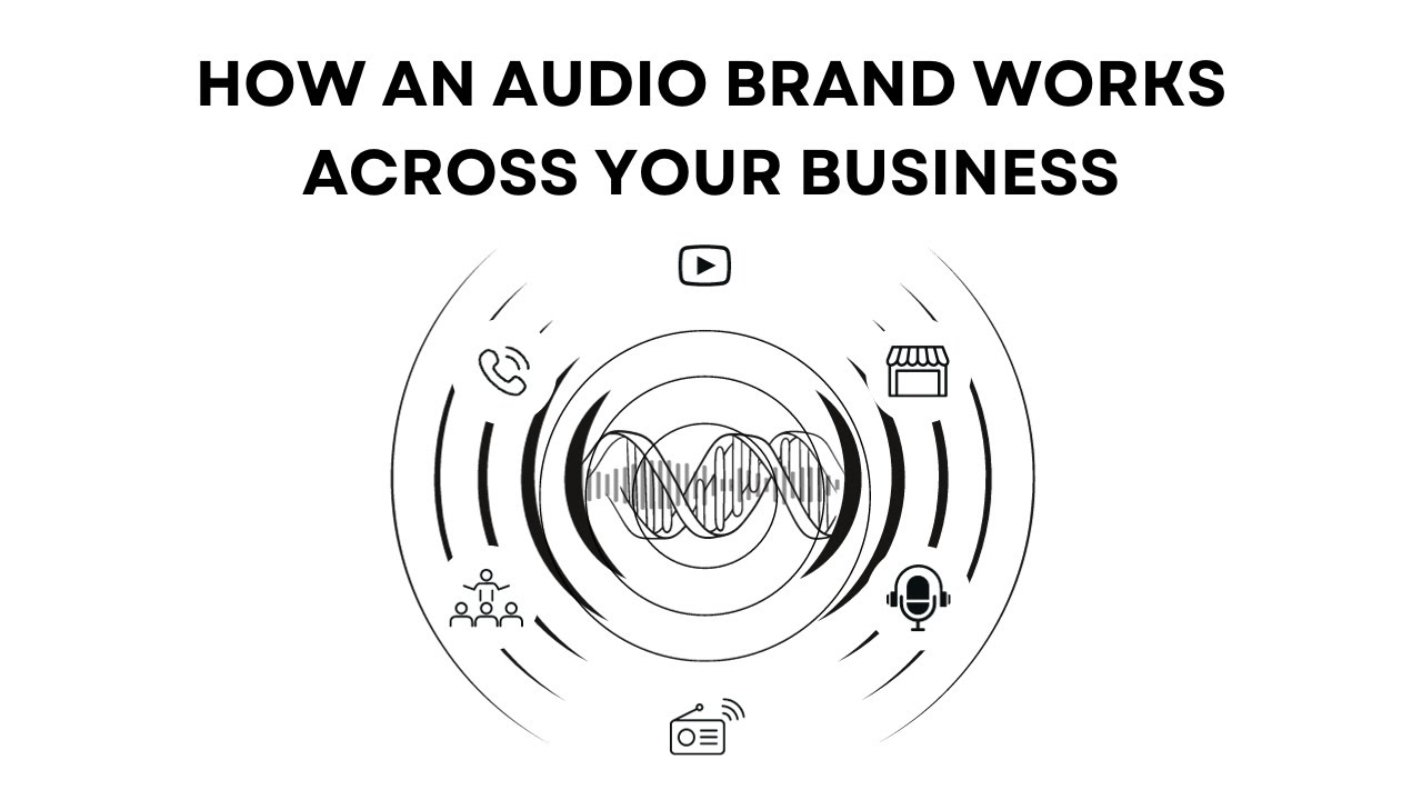 Audio Brand Explainer: How An Audio Brand Works Across Your Business