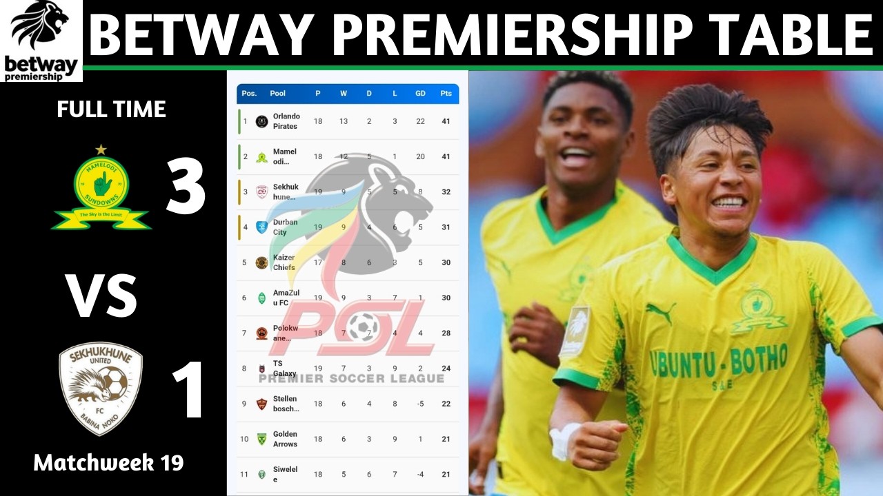 PSL Results | Betway Premiership Table Updated Today | Matchweek 19 | PSL Log Standings Today 2025