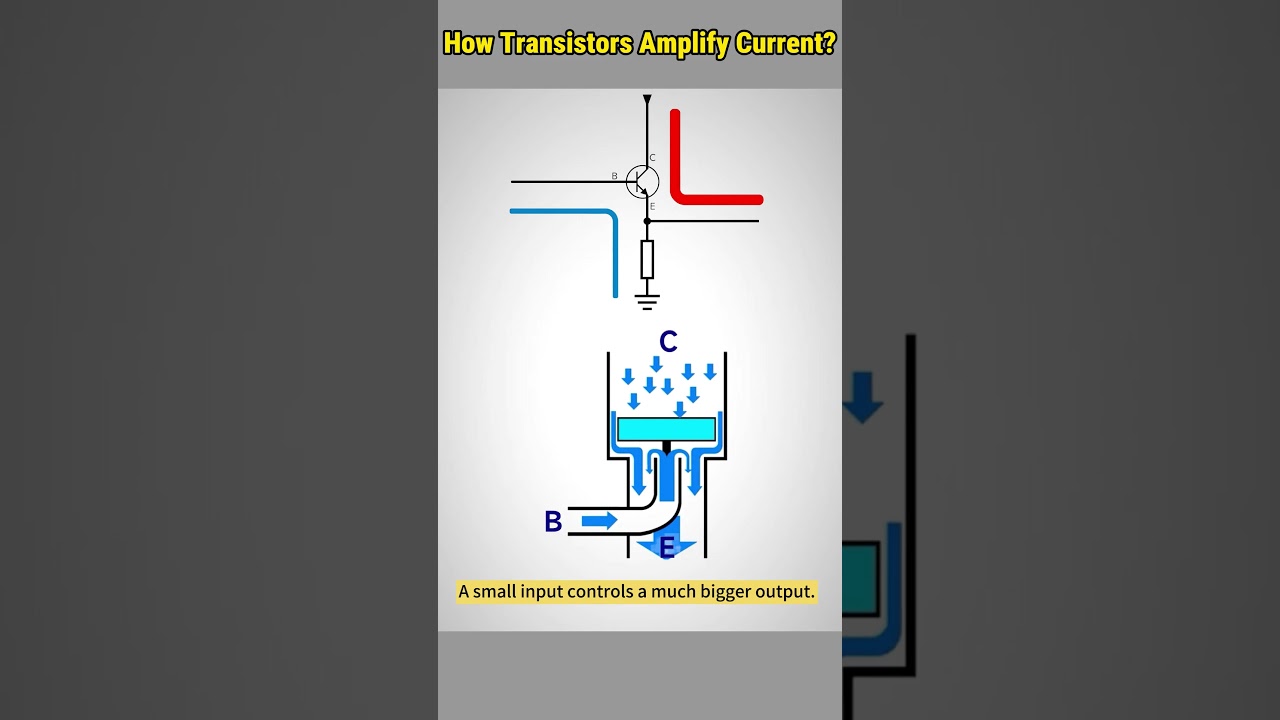 Amplify Current with a Transistor? Here&rsquo;s How!