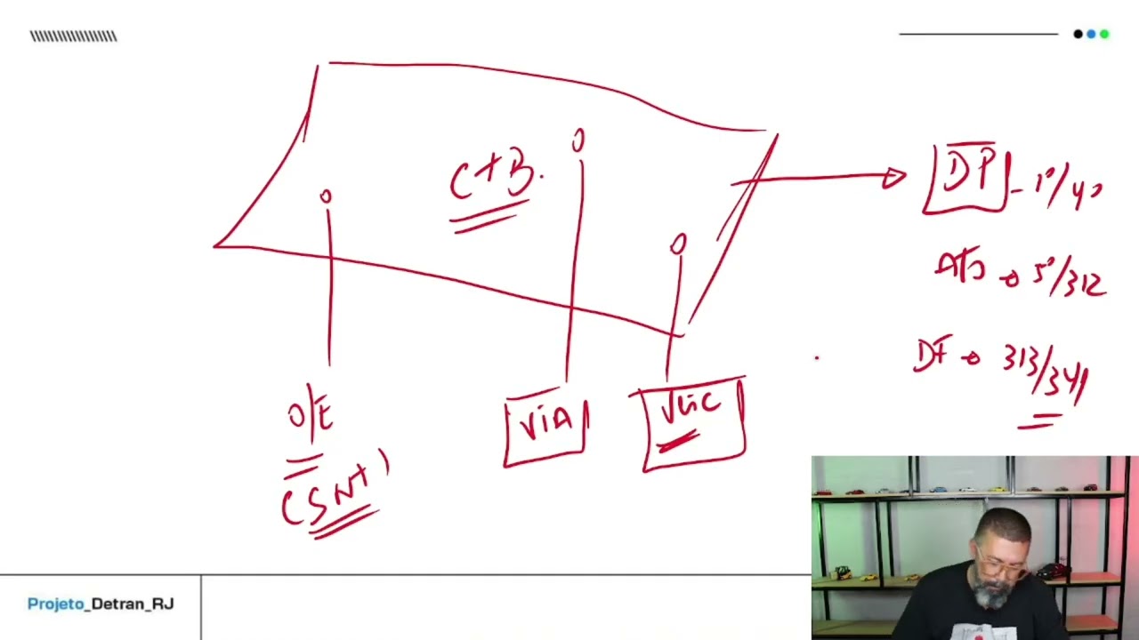 Legisla&ccedil;&atilde;o de Tr&acirc;nsito CTB - Projeto DETRAN RJ