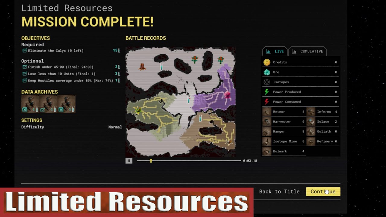 Calyx Limited Resources Campaign
